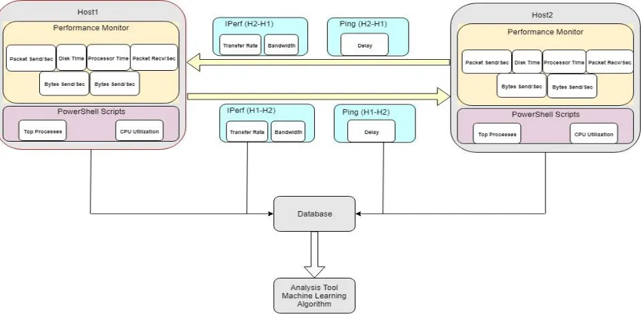 Figure 1: Architecture Diagram 