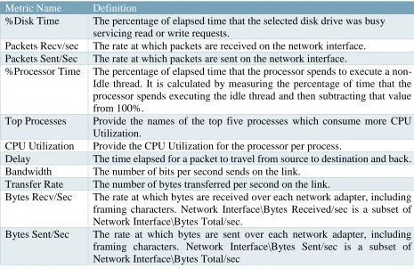 Table 3: Metrics Definition Table 
