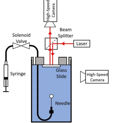 Figure 17. Schematic of experimental setup used to capture bubble collisions with a solid surface