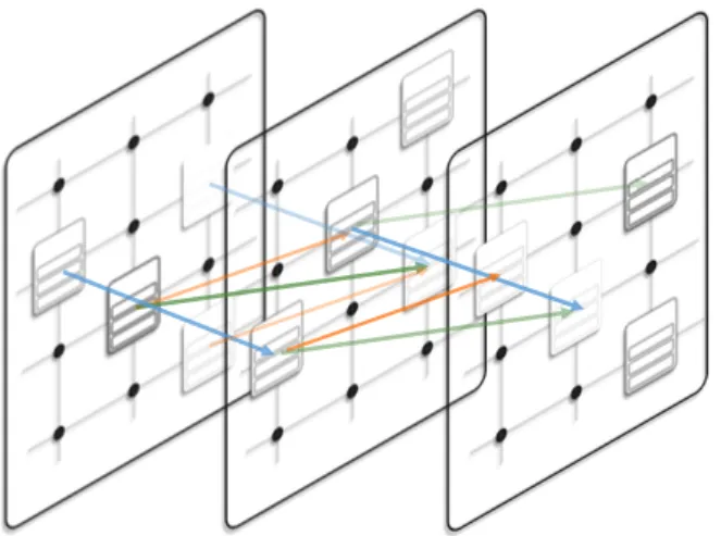 Fig. 2.3 The lattice of execution paths. Each point in the grid represents a grouping by elementary operation i and call depth l
