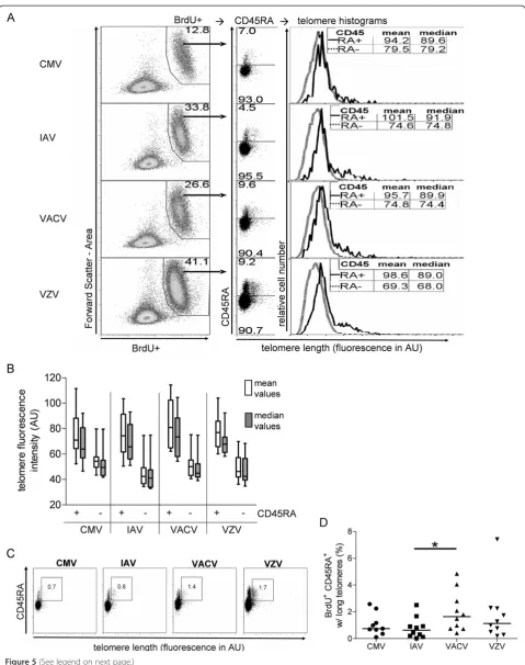 Figure 5 (See legend on next page.)