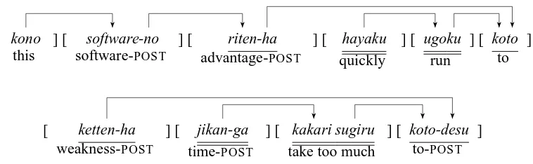 Figure 6: Dependency representations.