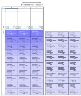 Figure 4. Clustering characteristic chart. 