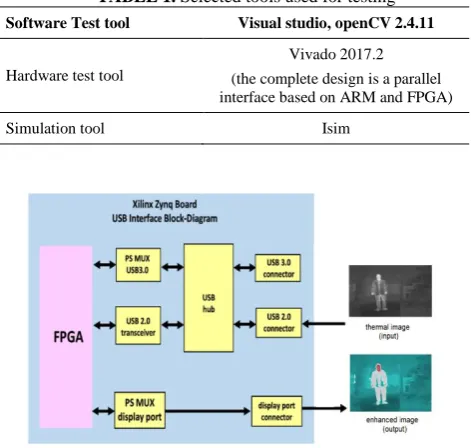 TABLE 1. Selected tools used for testing 