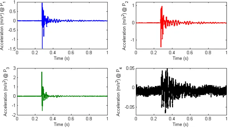Fig. 4. Exciting a shaft line by hammer (left) and measuring its dynamic response (right) 