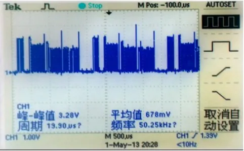 Figure 5. Real-time test 2 of PDO communication. 