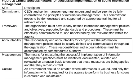 Figure 2: Critical Success Factors for successful implementation of sound information management 
