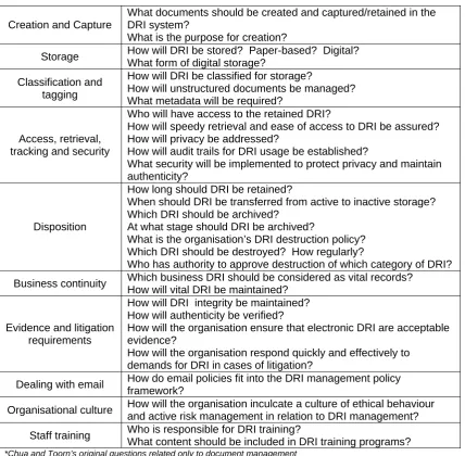 Figure 3:  Chua and Toorn’s checklist for ensuring records management functionality within Information Quality? 