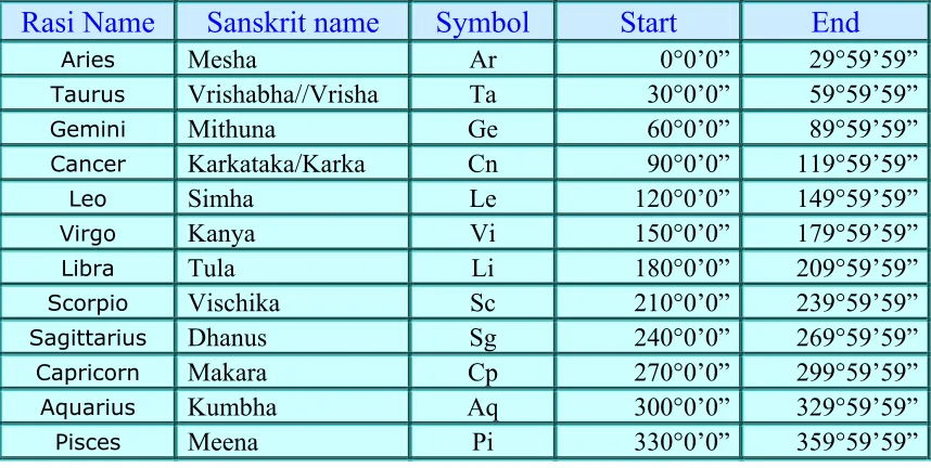 Table 1: Definition of Rasis 