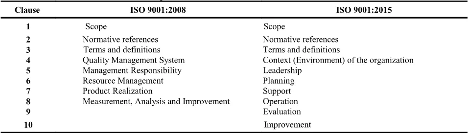 Table 1:  The interpretation of PDCA methodology in ISO 9001:2008 & 2015