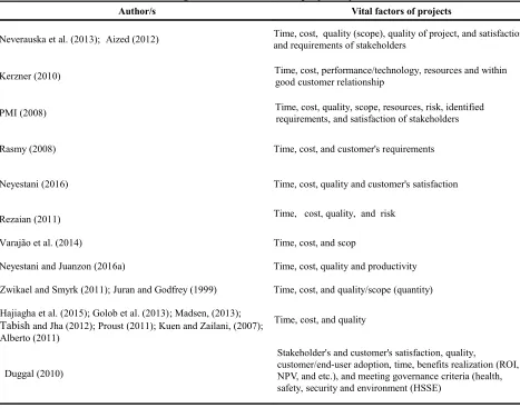 Table 3. Determining critical elements of the projects by different scholars