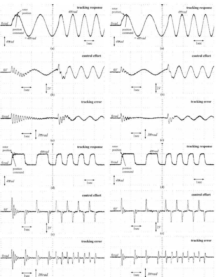 Figure  6: Experimental Results of APTC with � =  0.8 Figure  7: Experimental Results of APTC with � =  0.5