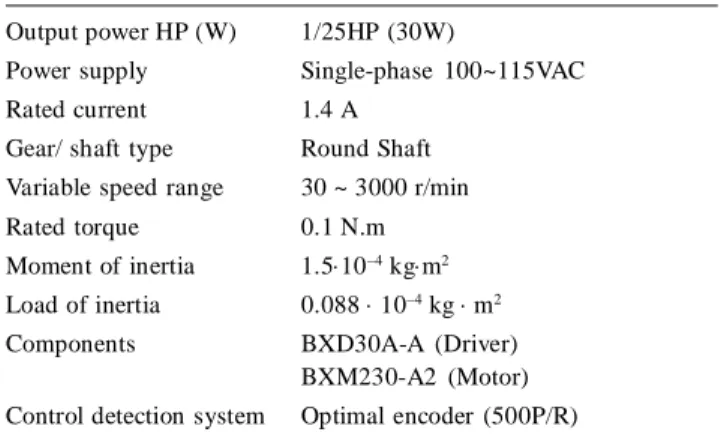 Figure  8: Experimental  Results of Trained APTC  with � =  0.5