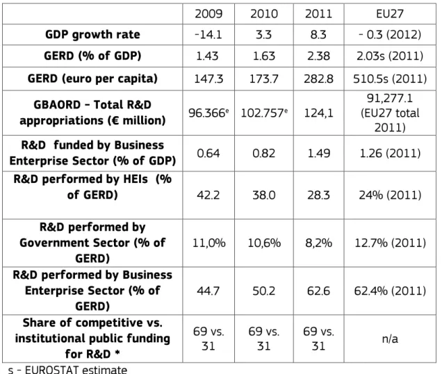 Table 1. Basic indicators for R&amp;D investments in Estonia 