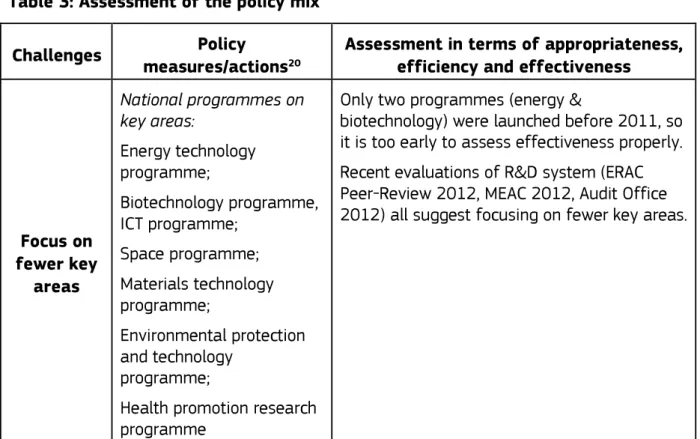 Table 3: Assessment of the policy mix  Challenges  Policy 