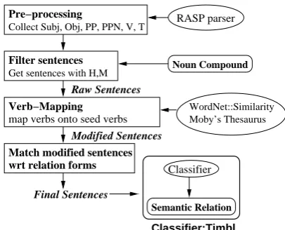 Figure 1: System Architecture