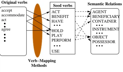 Figure 3: Expanding synonyms