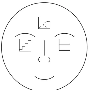 Figure 1. Eyes of the past (right), present (left), and future (top middle) (Shiba and Walden, 2006, p