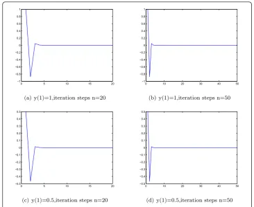 Figure 1 The case of iteration sequence (5.1).