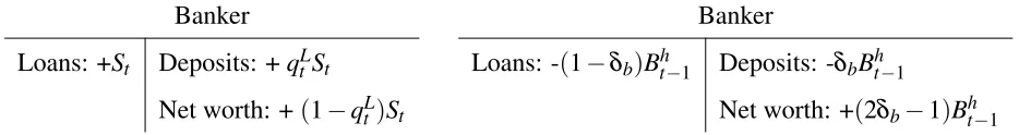 Table 1: Banker issues loans (left) and collects loans (right)
