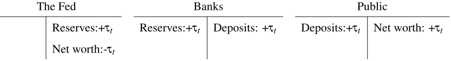 Table 2: Electronic Payment System