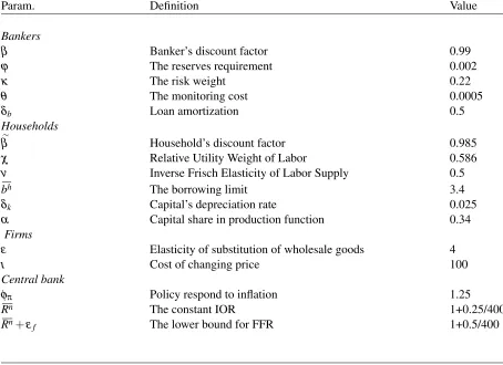 Table 6: Parameter values