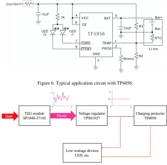 Figure 6. Typical application circuit with TP4056. 