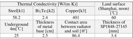 Figure 8.  Heat flow and physical model of the system. 