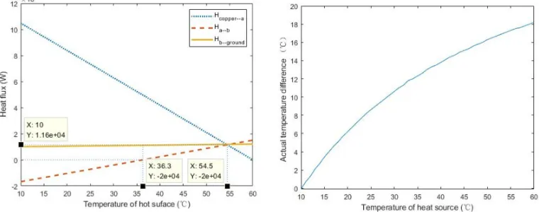 Fig.10(b). 