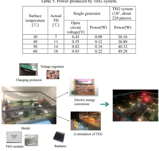 Table 5. Power produced by TEG system. 