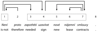 Figure 1: Dependency forest for a Czech sentencefrom the Prague Dependency Treebank