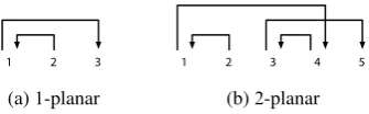 Figure 2: Planarity and multi-planarity