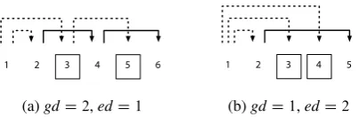 Figure 4: Comparing gap degree and edge degree