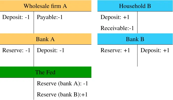 Table 1: Electronic Payment System