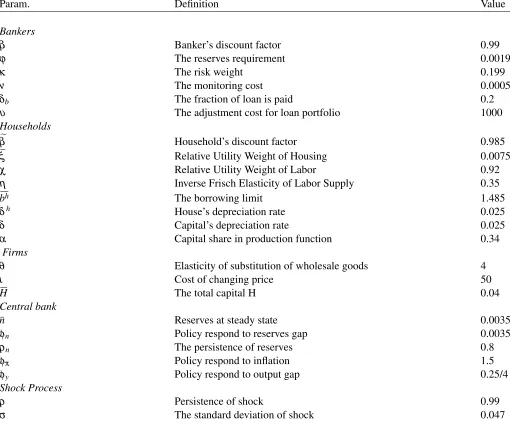 Table 6: Parameter values