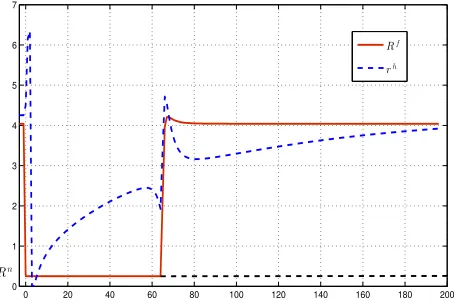 Figure 6: Compare Quantitative Easing (QE) and Conventional Monetary Policy (CMP)