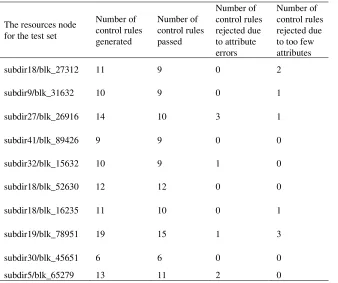 Table 1. The experiment results. 