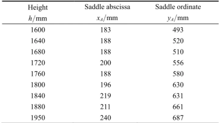 Fig. 5.    Diagram of encoding corresponding relationship 