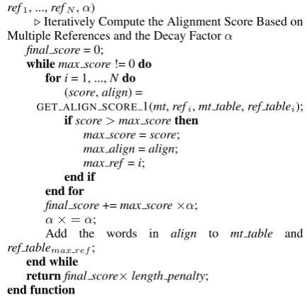 Figure 6: Iterative Alignment Scheme