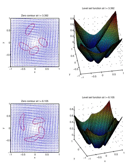 Figure 4.16: Zero contours and the level set function at t=3.392 (top) andt=6.105 (bottom) in Test 5.