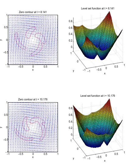 Figure 4.17: Zero contours and the level set function at t=8.141 (top) andt=10.176 (bottom) in Test 5.