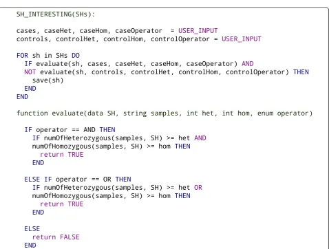 Figure 2 Pseudo-code for interesting shared haplotype inference. The interesting shared haplotypes (SHs) are inferred based on the userinput, which defines the names for cases and controls as well as the thresholds for the number of homozygous and heterozy