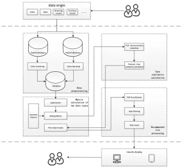 Figure 1. Recommended system architecture diagram. 