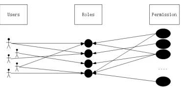 Figure 1. C-RBAC model diagram. 