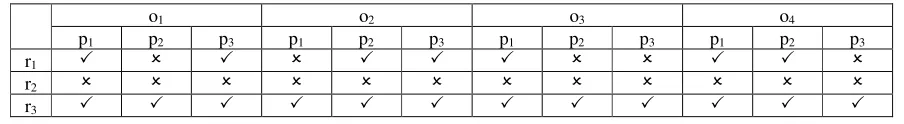 Figure 3. r1 permission set array. 