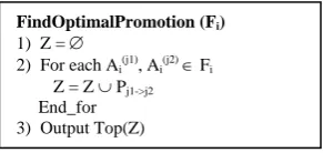 Figure 7. Hard case 