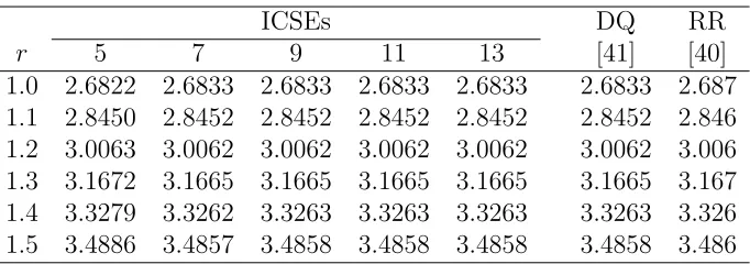 Table 8: Free vibration of a non-uniform ring without constraints: fundamentalfrequencies