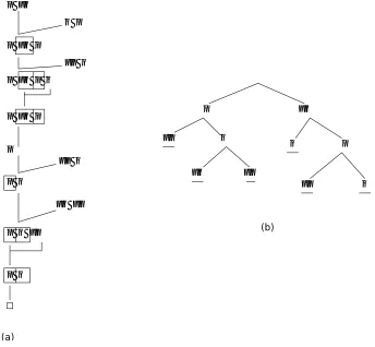 Figure 1.1: Two different visual representations of the same Model Elimination deduc-tions: (a) traditional vertical representation, (b) tableau style representation.