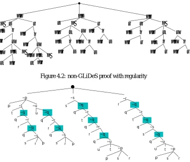 Figure 4.2: non-GLiDeS proof with regularity