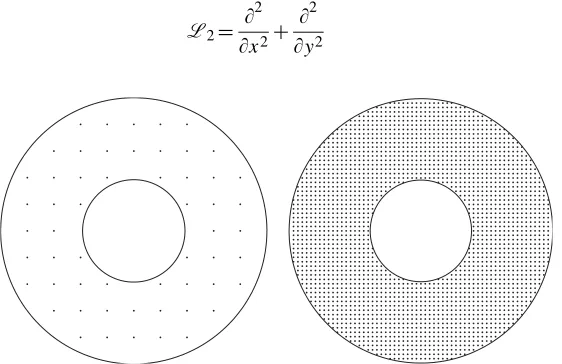 Figure 1. Circular cylinders: computational domain and discretizations: 11×11 (left) and 61×61 (right).